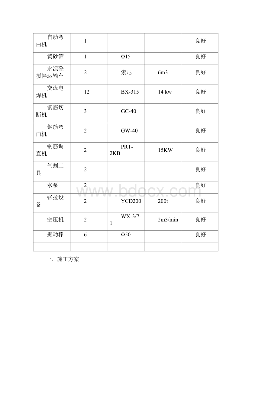 大中桥多垮首片箱梁施工方案Word格式文档下载.docx_第3页