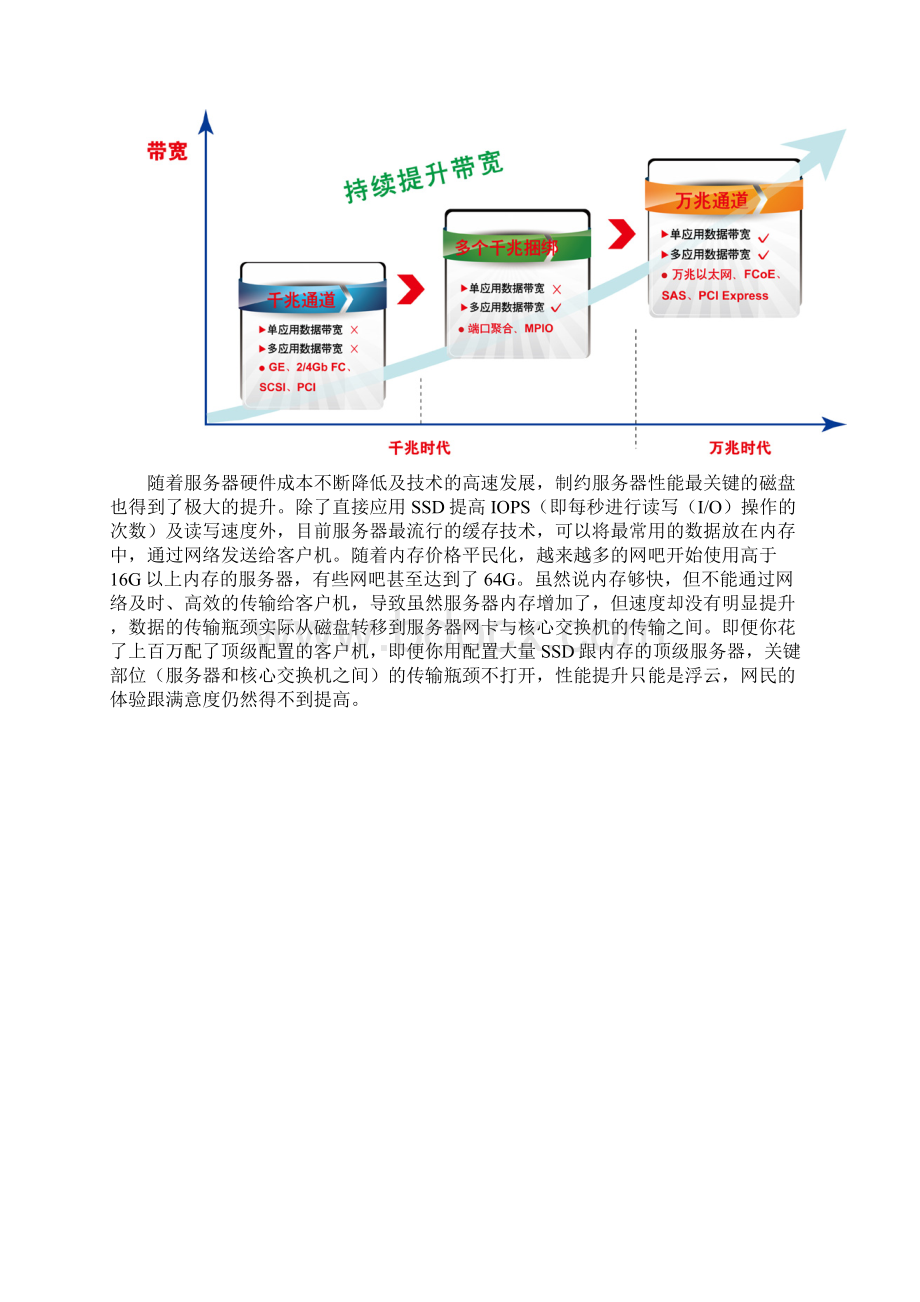 TGNET网吧万兆网络解决方案.docx_第3页