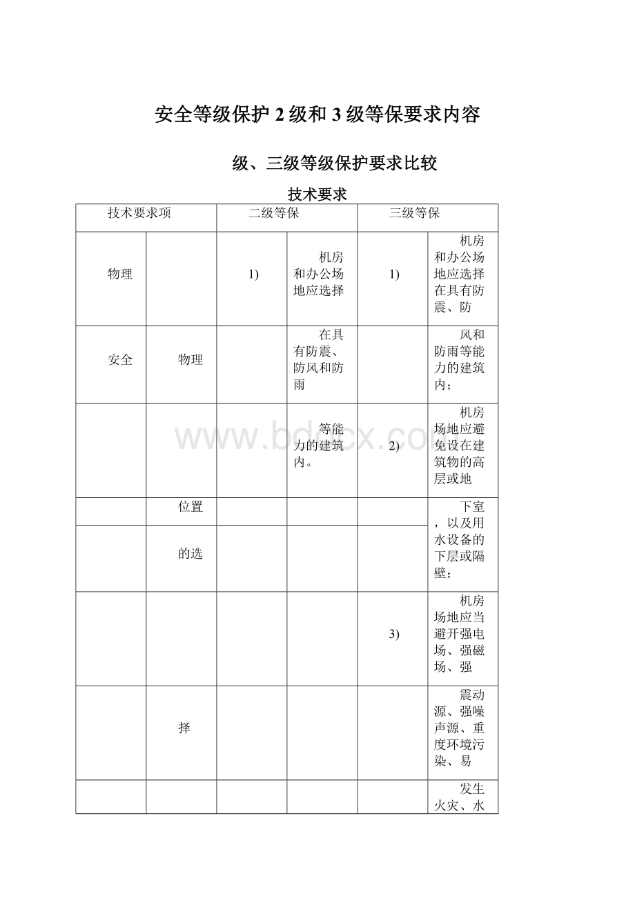 安全等级保护2级和3级等保要求内容.docx