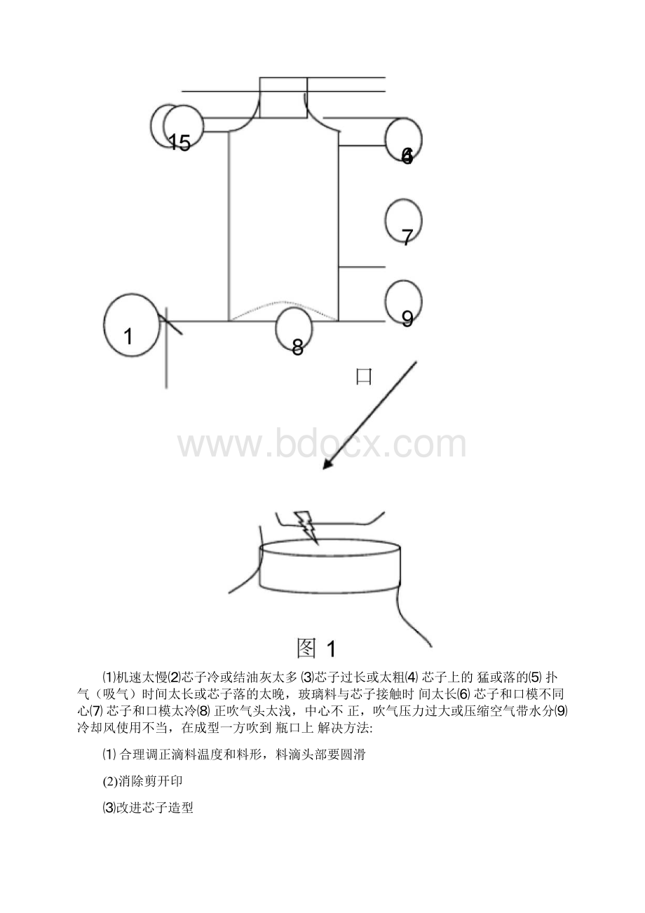 玻璃瓶罐的缺陷产生原因及解决方法文档格式.docx_第3页