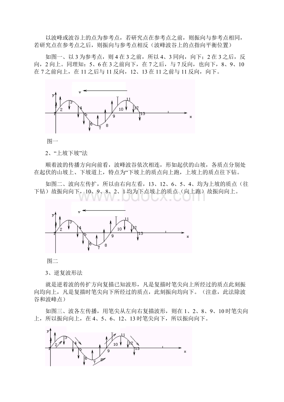 波动图解析.docx_第2页