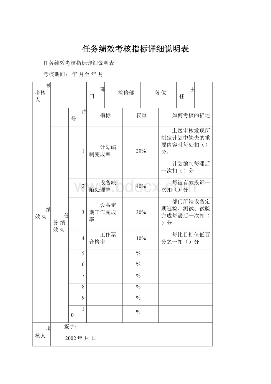 任务绩效考核指标详细说明表.docx_第1页