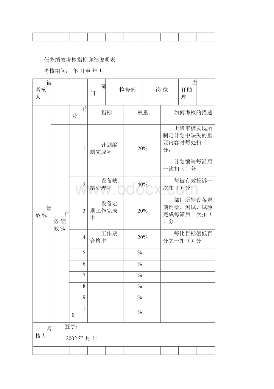 任务绩效考核指标详细说明表.docx_第2页