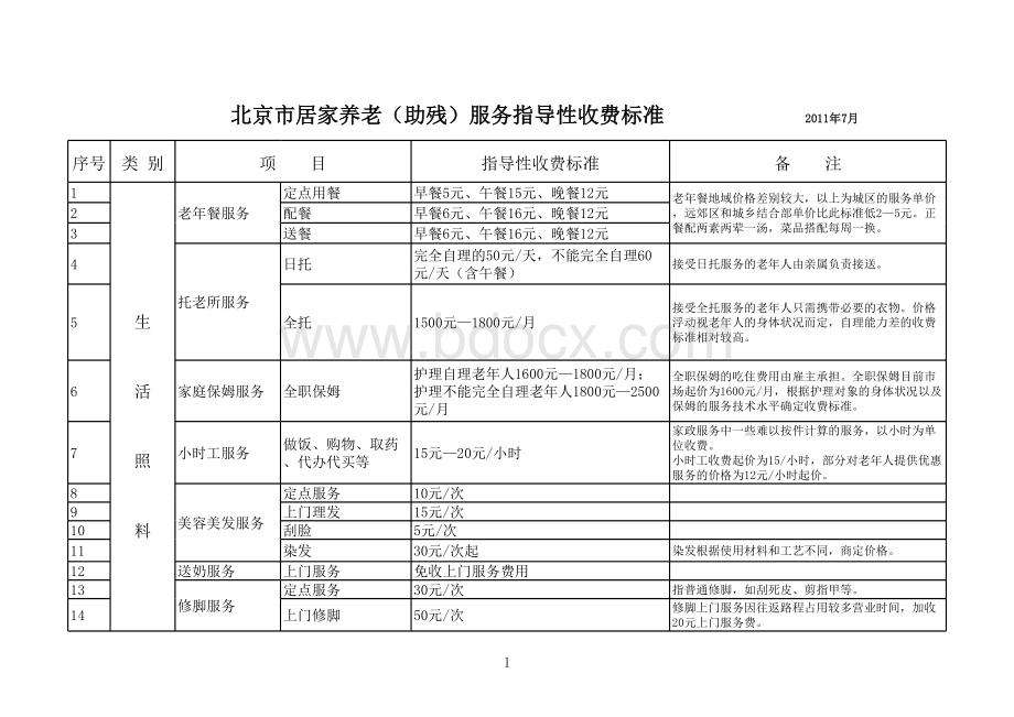 北京市2011年居家养老服务项目指导收费标准表格文件下载.xls_第1页