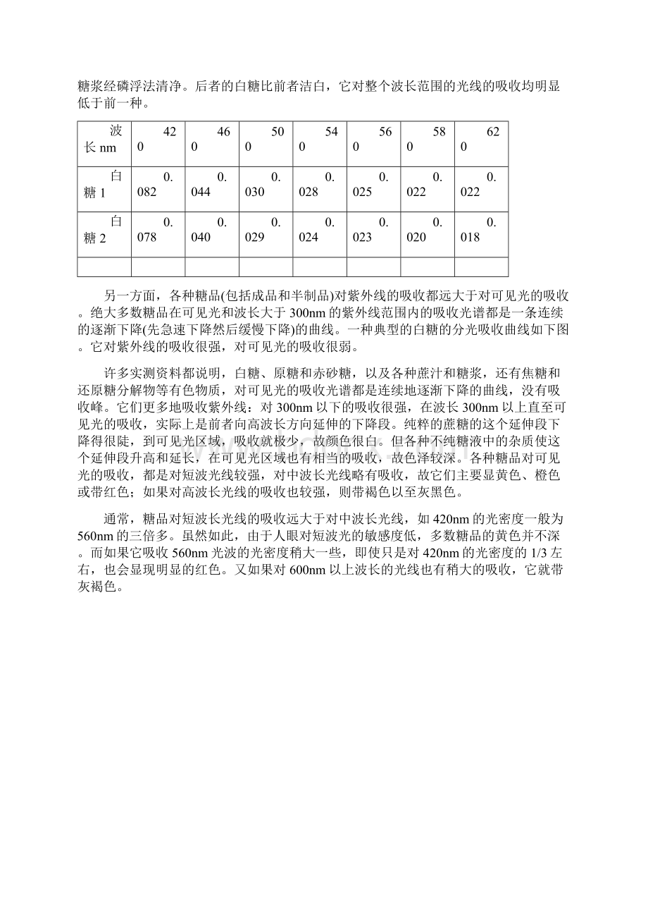 白糖中的有色物质Word下载.docx_第2页