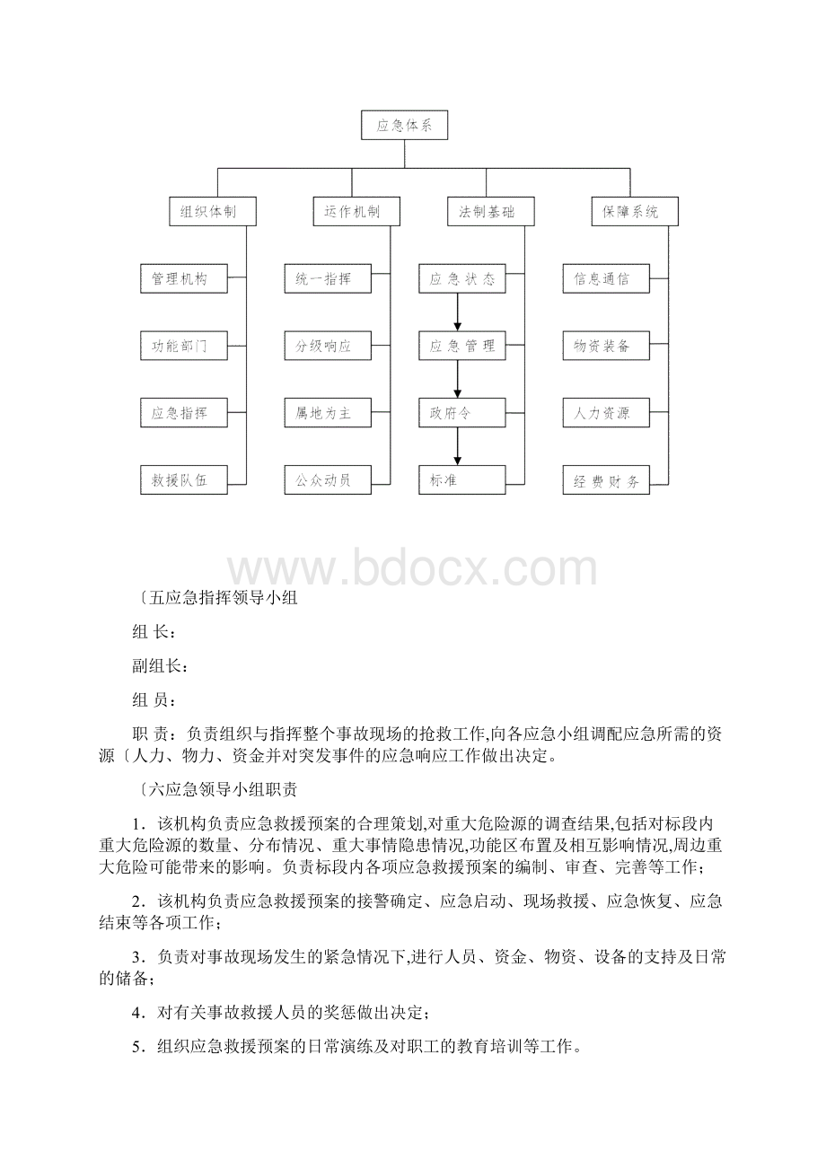 应急预案及现场处置方案.docx_第2页