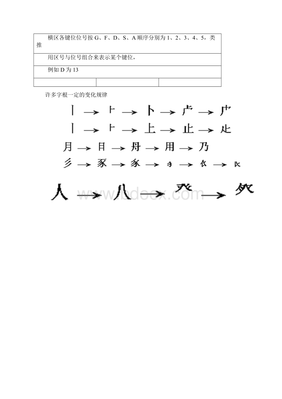 五笔字型特点Word下载.docx_第3页