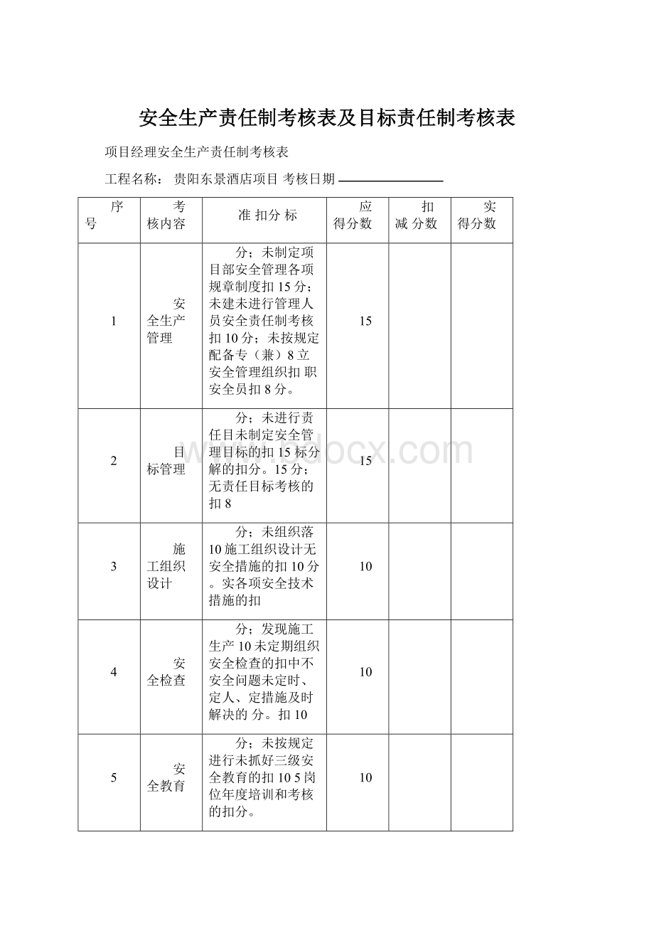 安全生产责任制考核表及目标责任制考核表Word格式.docx