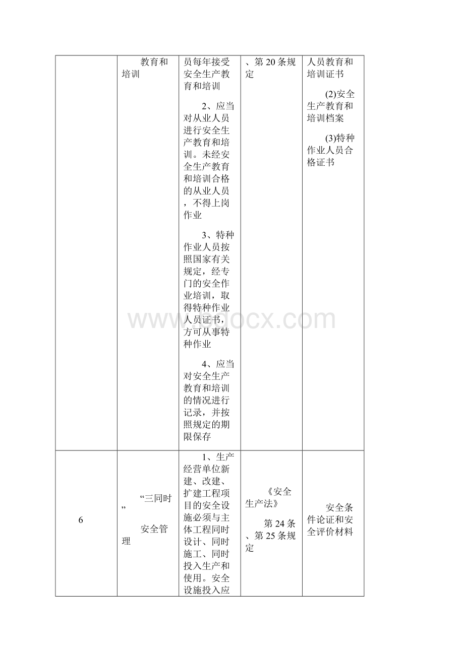 安全生产标准化考评标准.docx_第3页