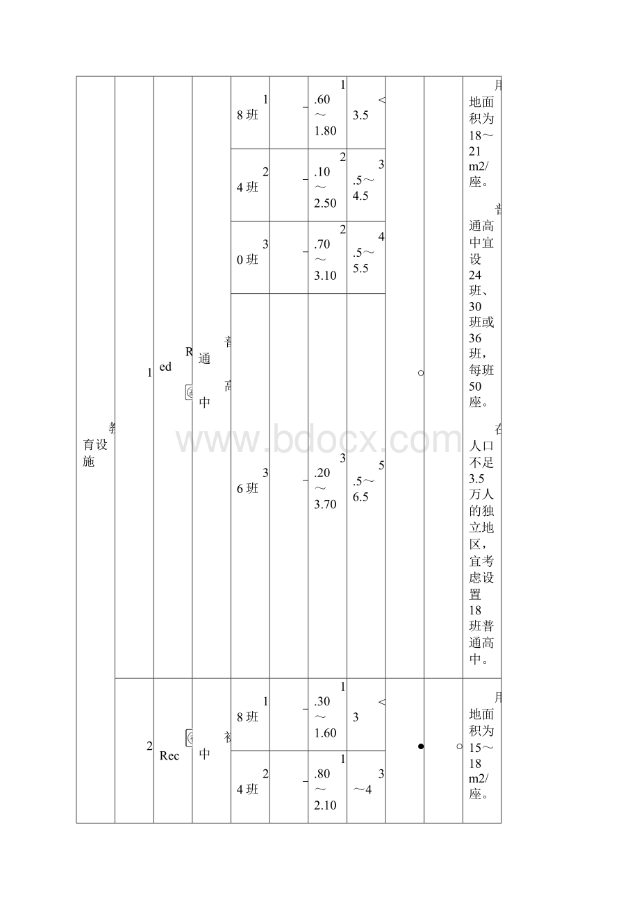 济南市控制性规划编制居住区公共服务设施配置指引1完整资料docWord格式.docx_第2页