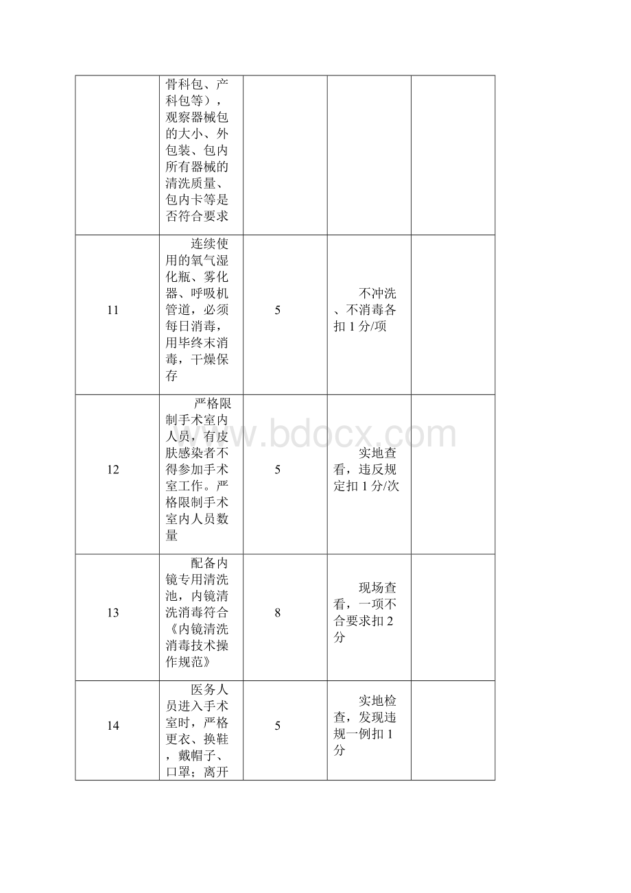 手术室质控各标准docWord格式.docx_第3页