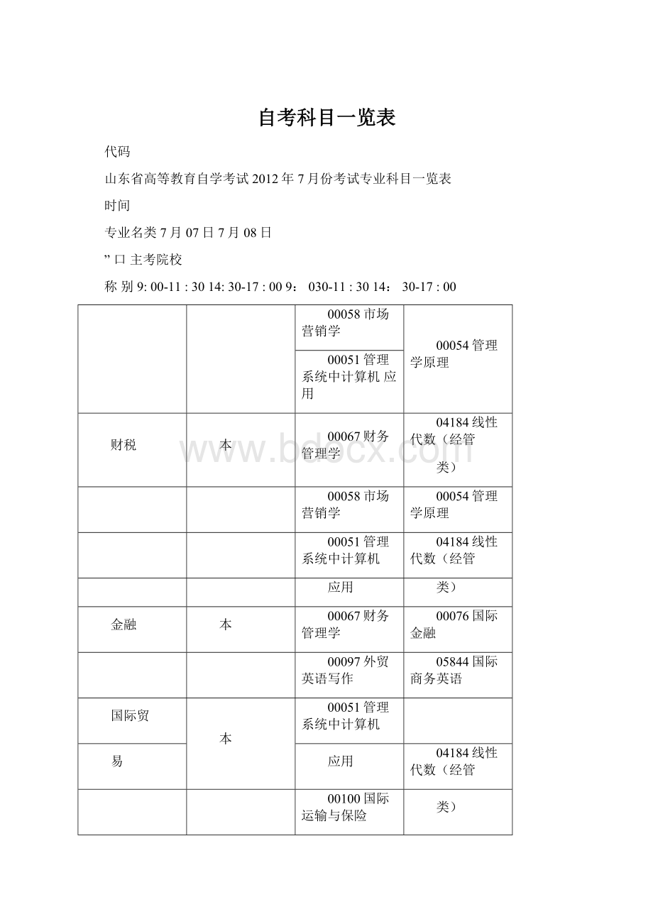 自考科目一览表.docx