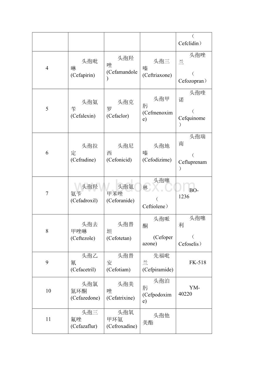 20吨年头孢中间体项目项目可行性研究报告.docx_第2页