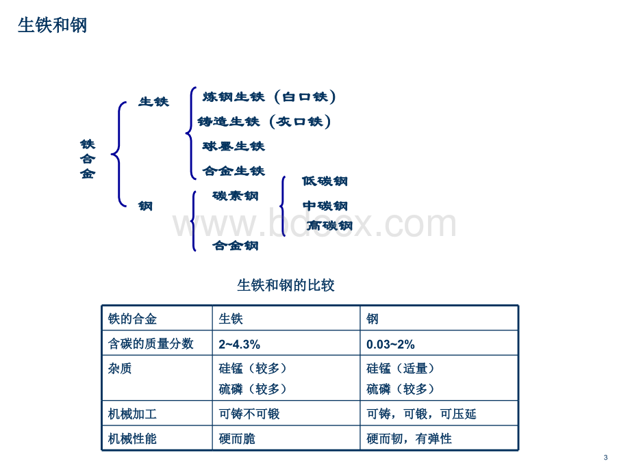 钢铁冶炼过程_精品文档PPT文件格式下载.ppt_第3页