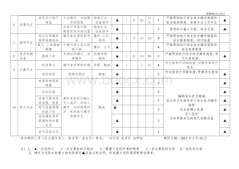 危险源辨识清单设备安装_.doc_第2页