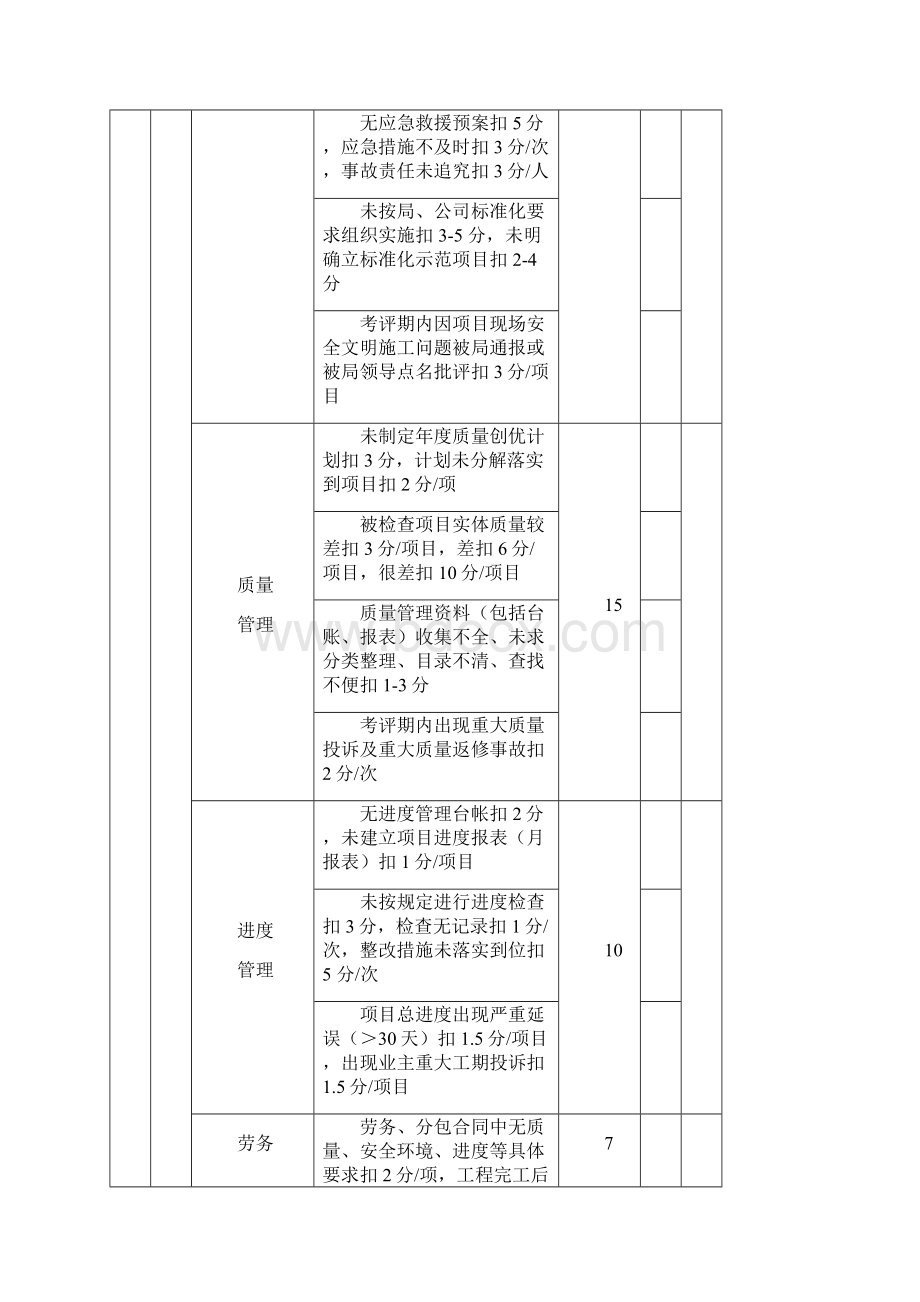 最新表格房建类工程项目施工管理检查考核评分表.docx_第3页