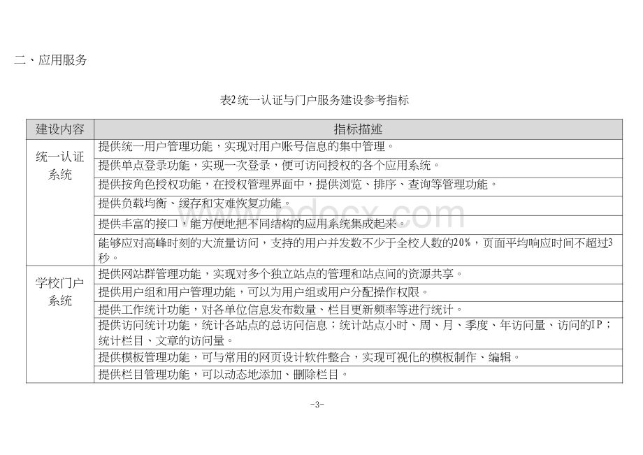 校长信息化领导力培训数字校园建设参参考指标.doc_第3页