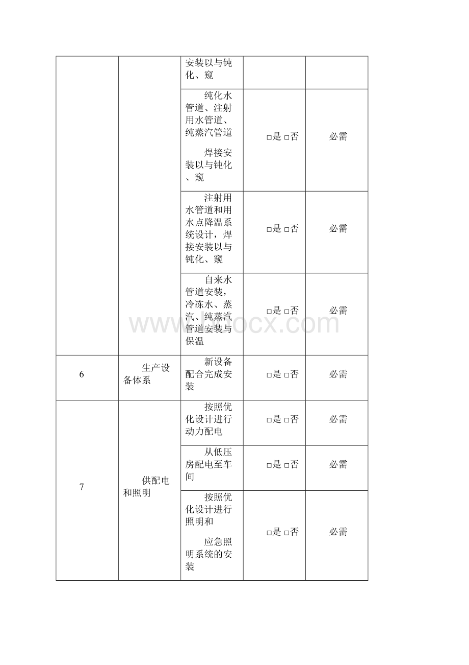 注射剂车间净化工程URSWord文档格式.docx_第3页