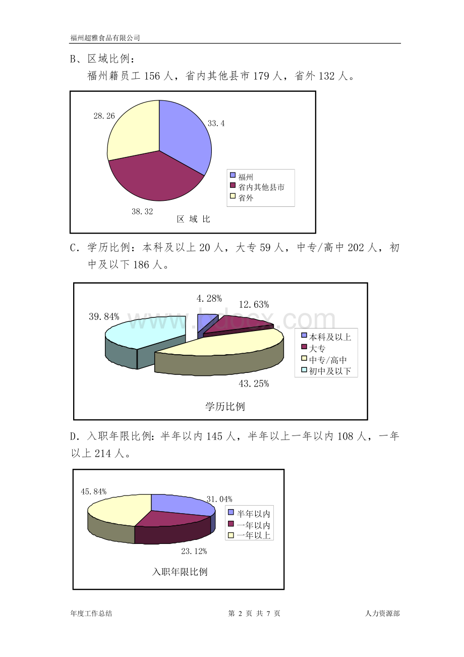 人力资源部2009年度工作总结.doc_第2页