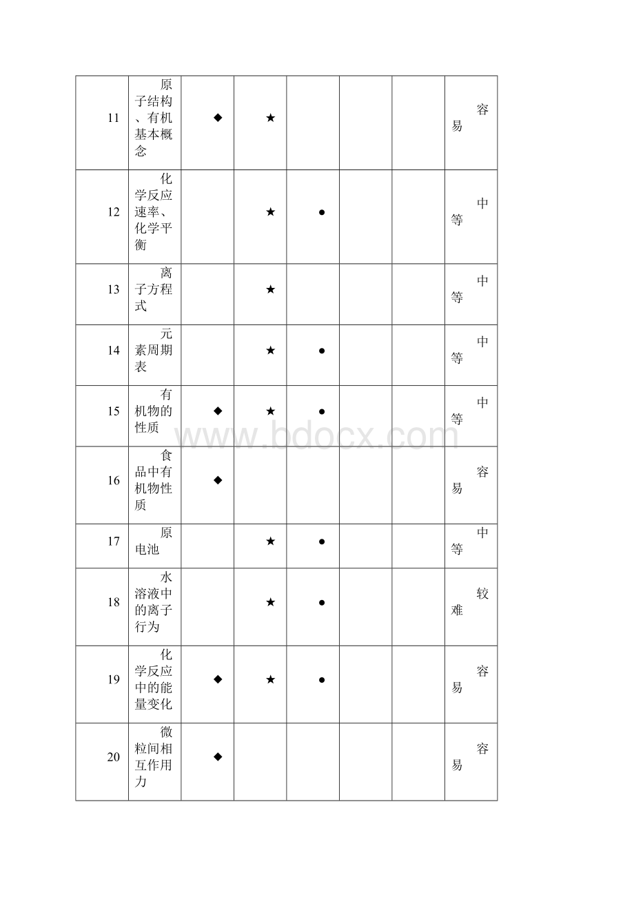 浙江省杭州市高考命题比赛化学试题1Word文档格式.docx_第2页