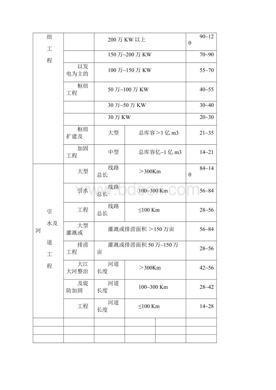 水利工程独立费.docx_第2页