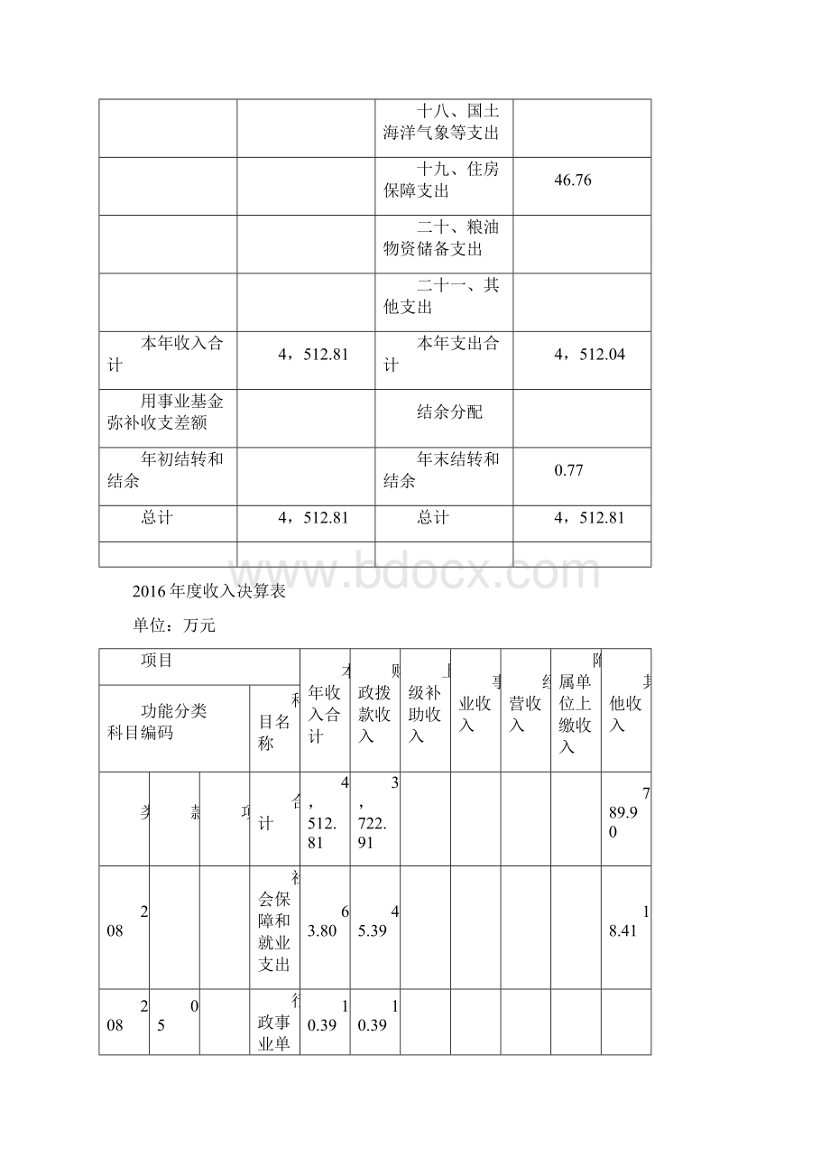 上海嘉定区河道水闸管理所决算.docx_第3页