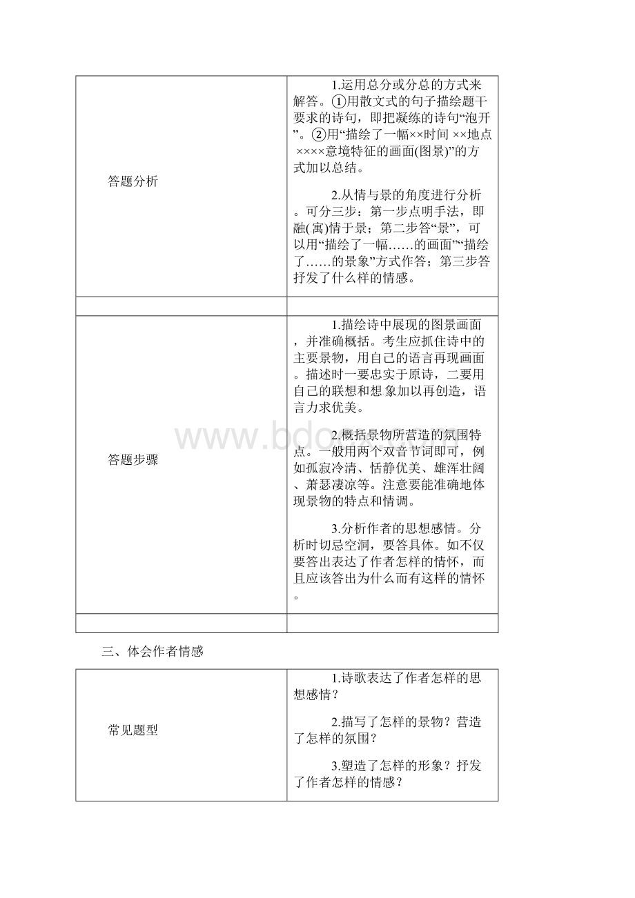 河北省邢台市中考语文模块复习总结第二模块古诗词阅读.docx_第3页