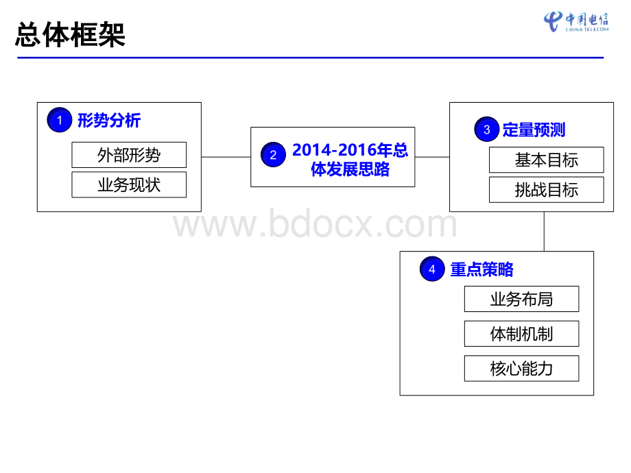 创新业务滚动规划终稿.pptx_第2页