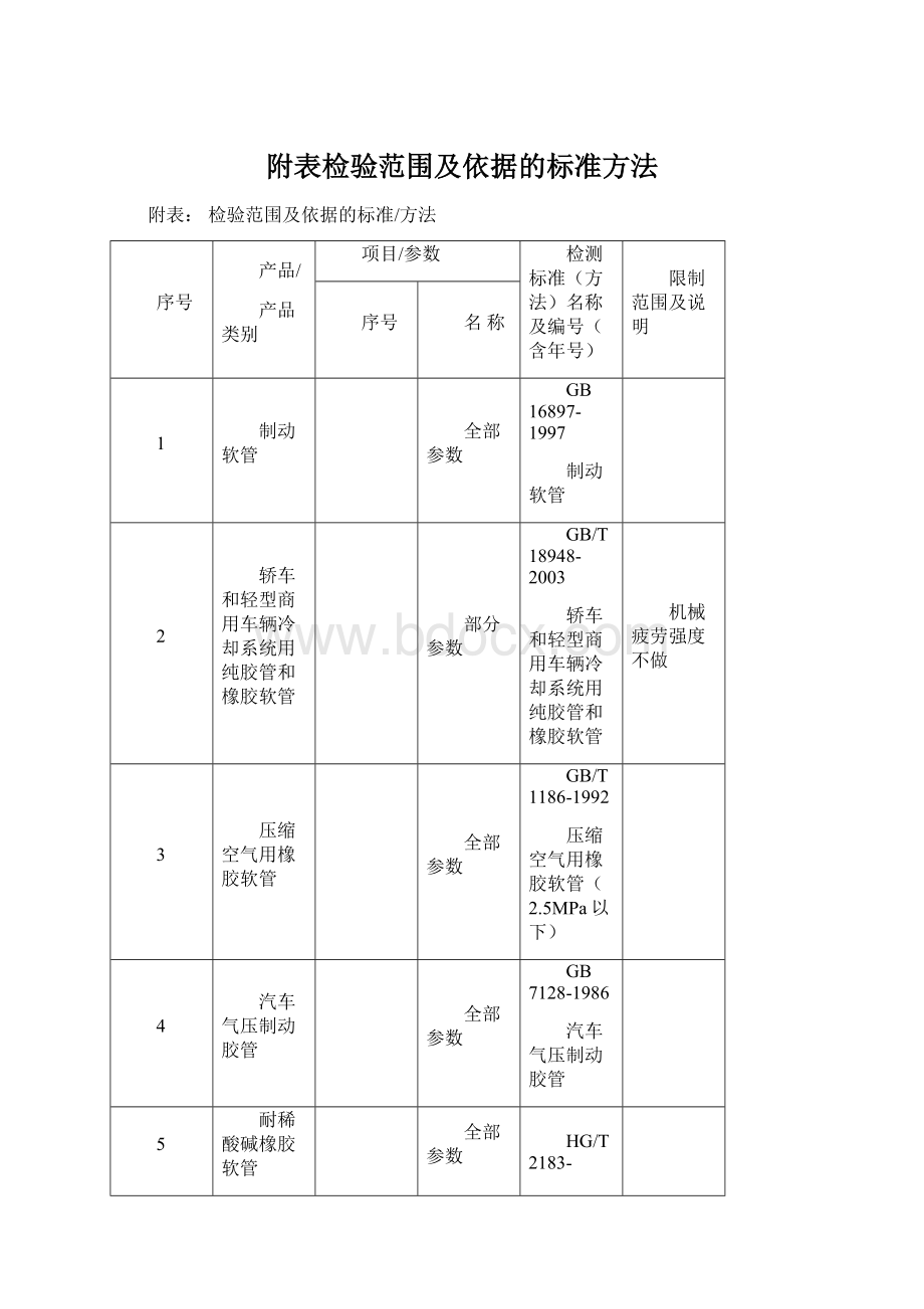 附表检验范围及依据的标准方法Word文件下载.docx_第1页