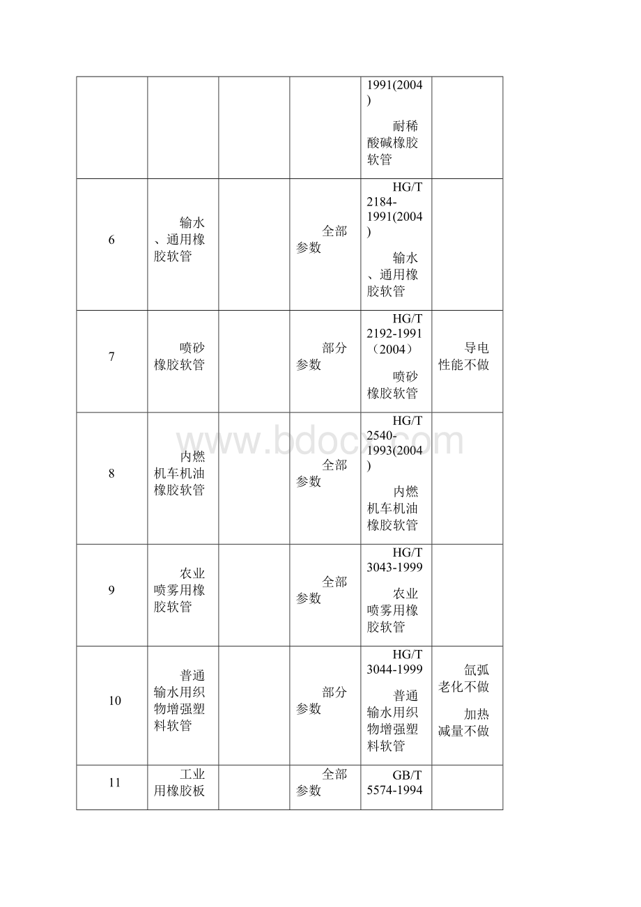 附表检验范围及依据的标准方法Word文件下载.docx_第2页