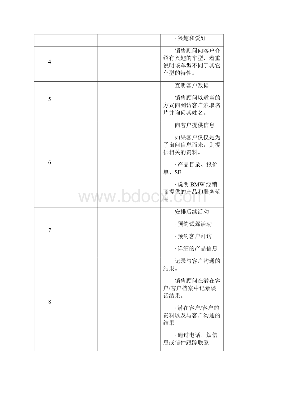 宝马汽车新车销售培训Word下载.docx_第2页