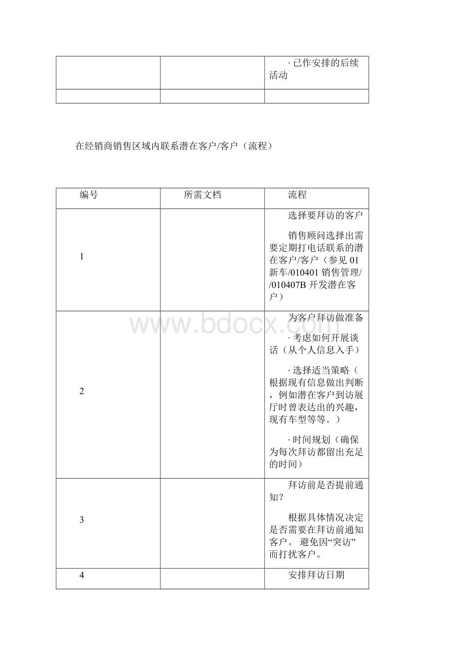 宝马汽车新车销售培训Word下载.docx_第3页