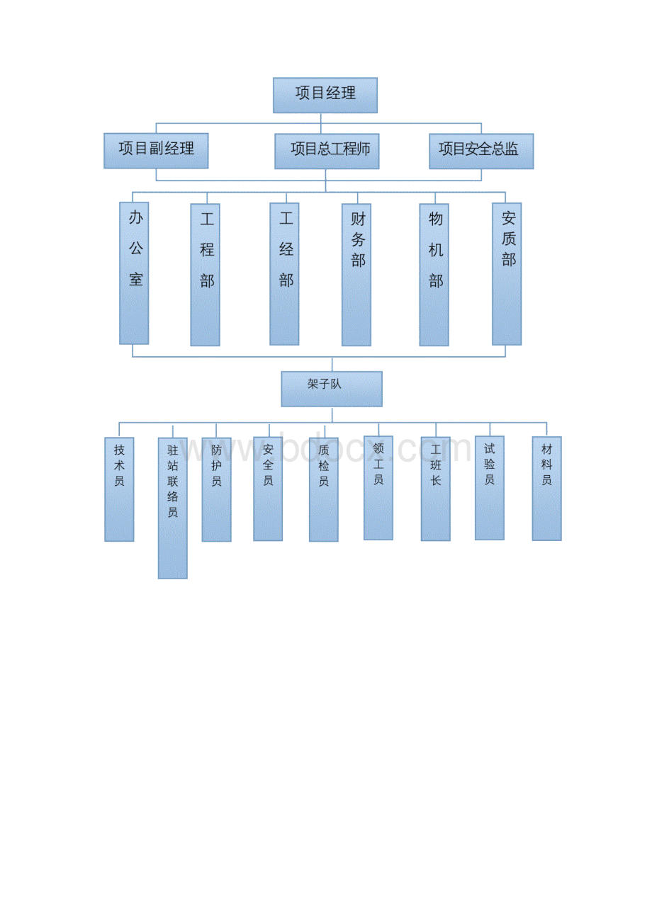 站场绿化施工方案.docx_第3页