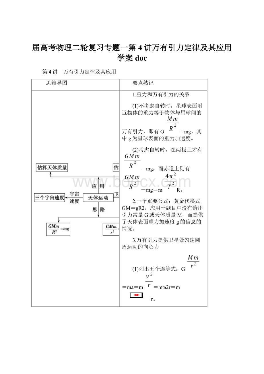 届高考物理二轮复习专题一第4讲万有引力定律及其应用学案doc.docx