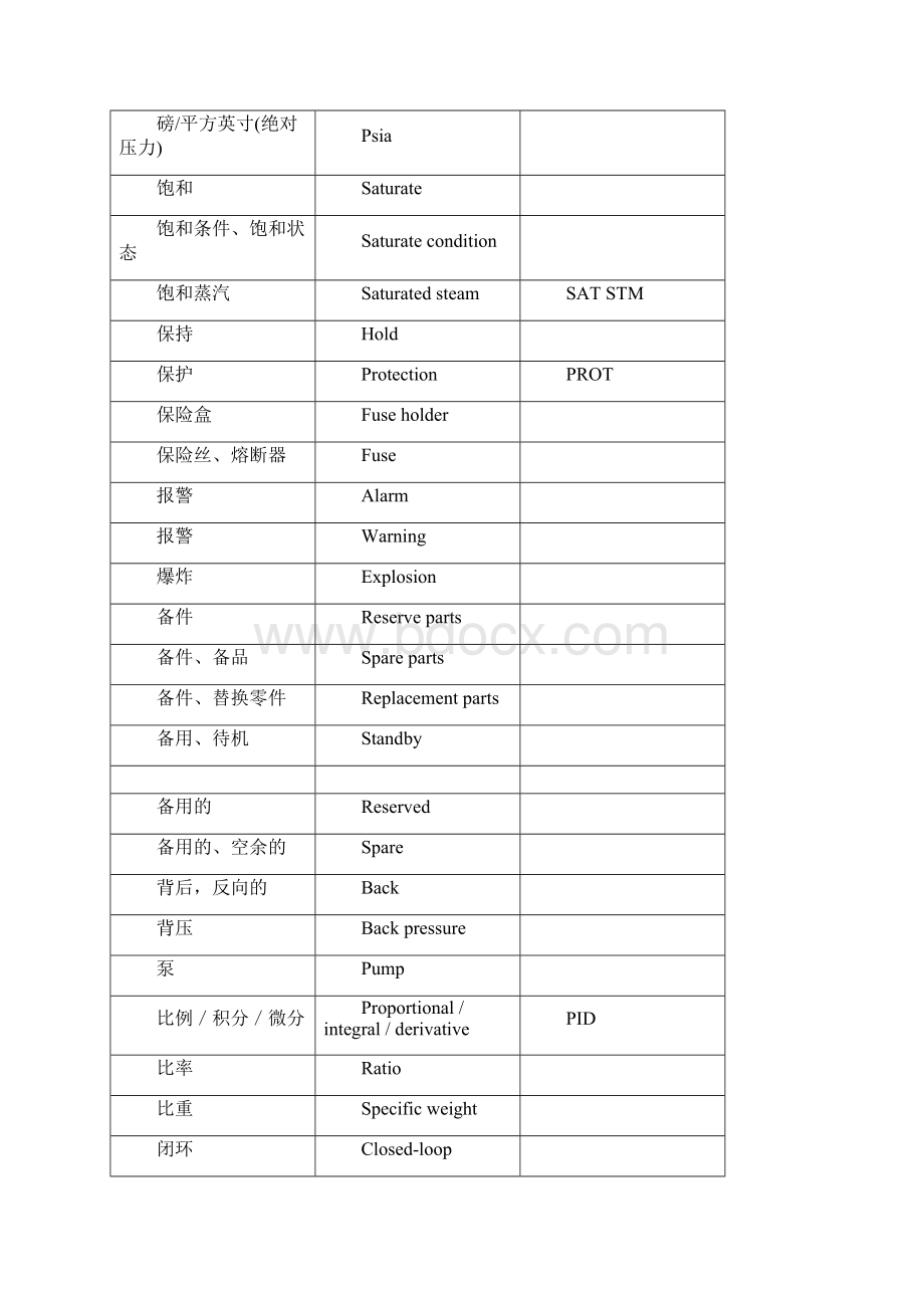 电力工程专业英语词汇.docx_第3页