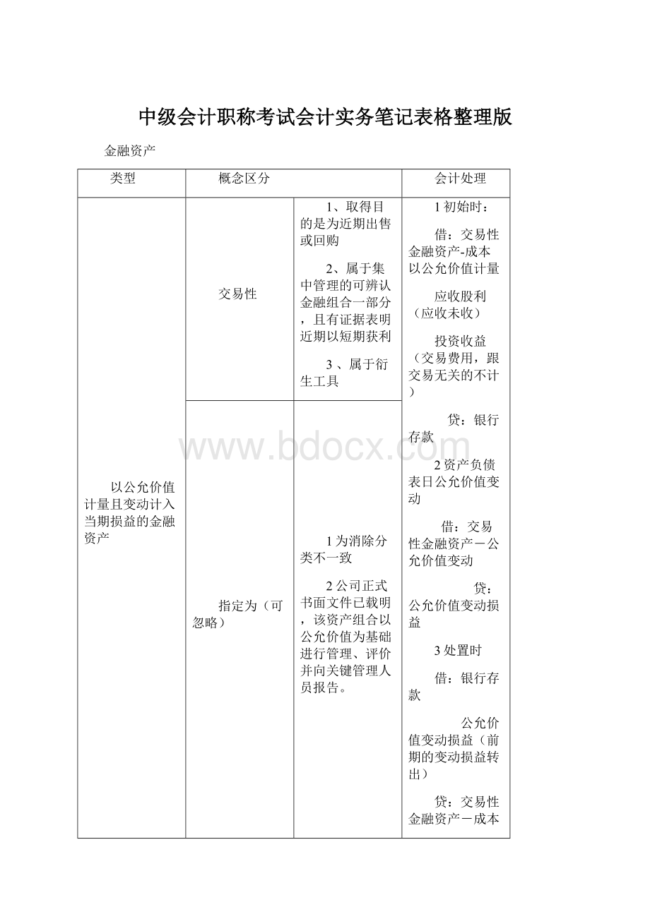 中级会计职称考试会计实务笔记表格整理版文档格式.docx