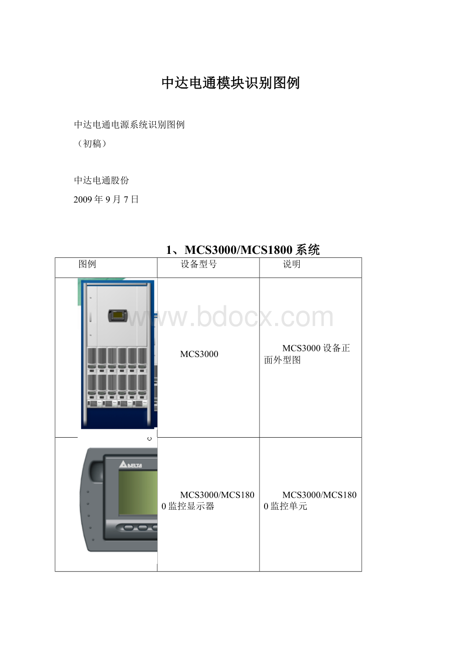 中达电通模块识别图例.docx_第1页