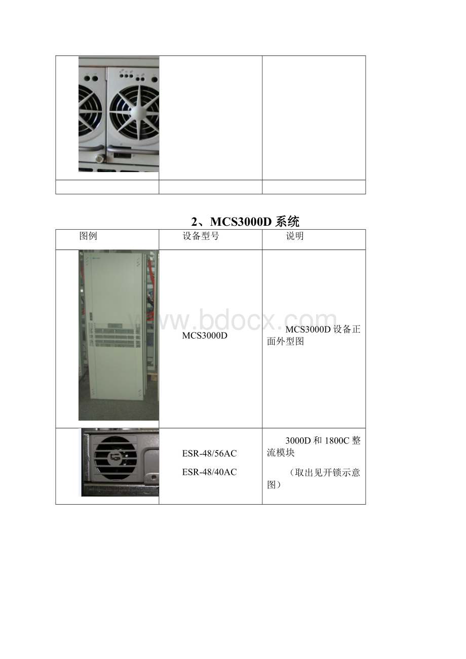 中达电通模块识别图例Word格式文档下载.docx_第3页