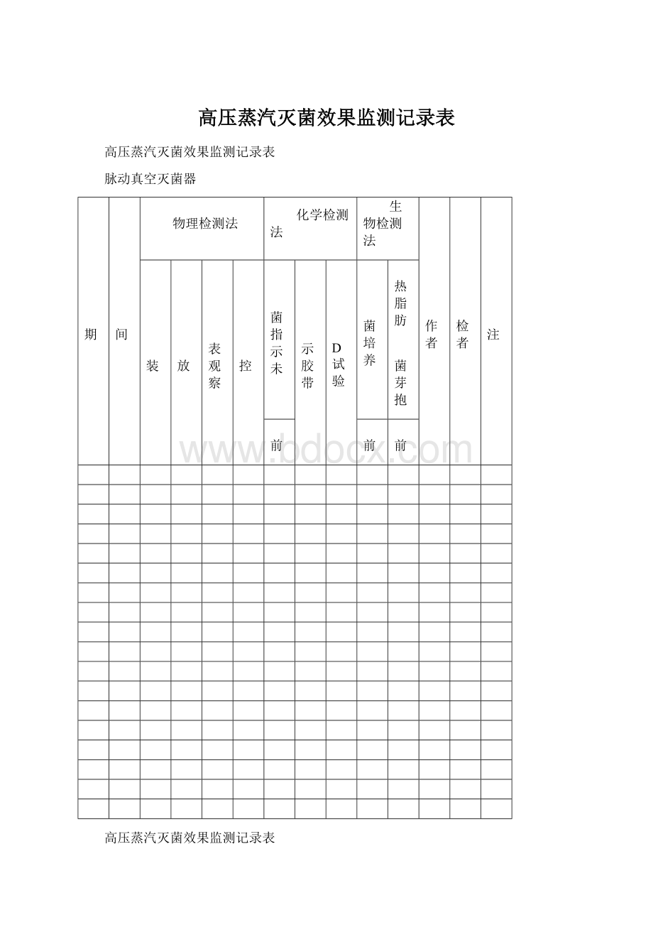 高压蒸汽灭菌效果监测记录表Word格式文档下载.docx_第1页