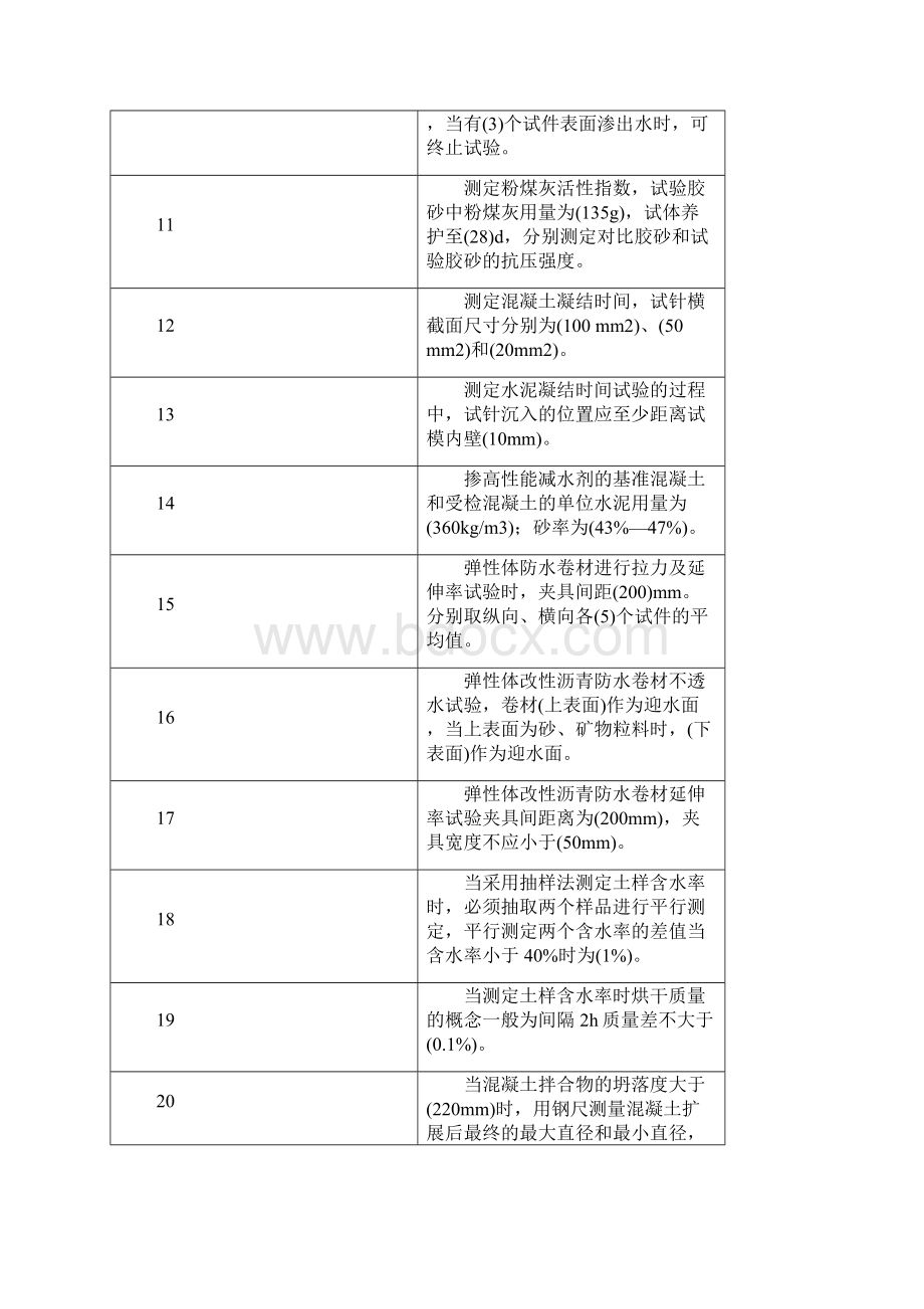 建筑工程见证取样填空题Word文档格式.docx_第2页