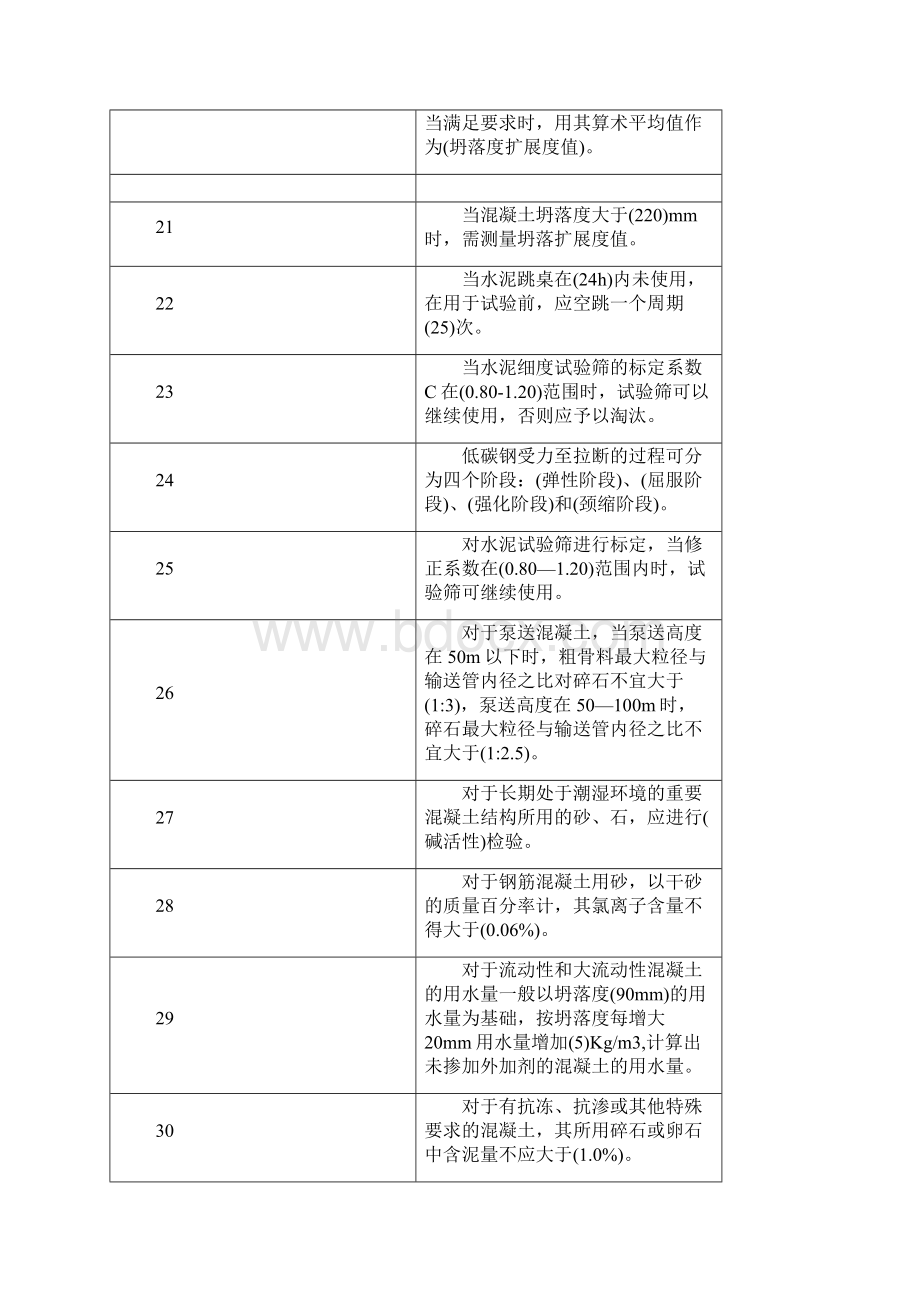 建筑工程见证取样填空题Word文档格式.docx_第3页