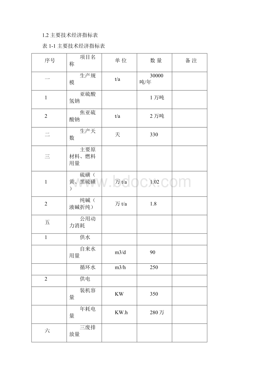 年产3万吨焦亚硫酸钠和亚硫酸氢钠项目可行性研究报告.docx_第2页