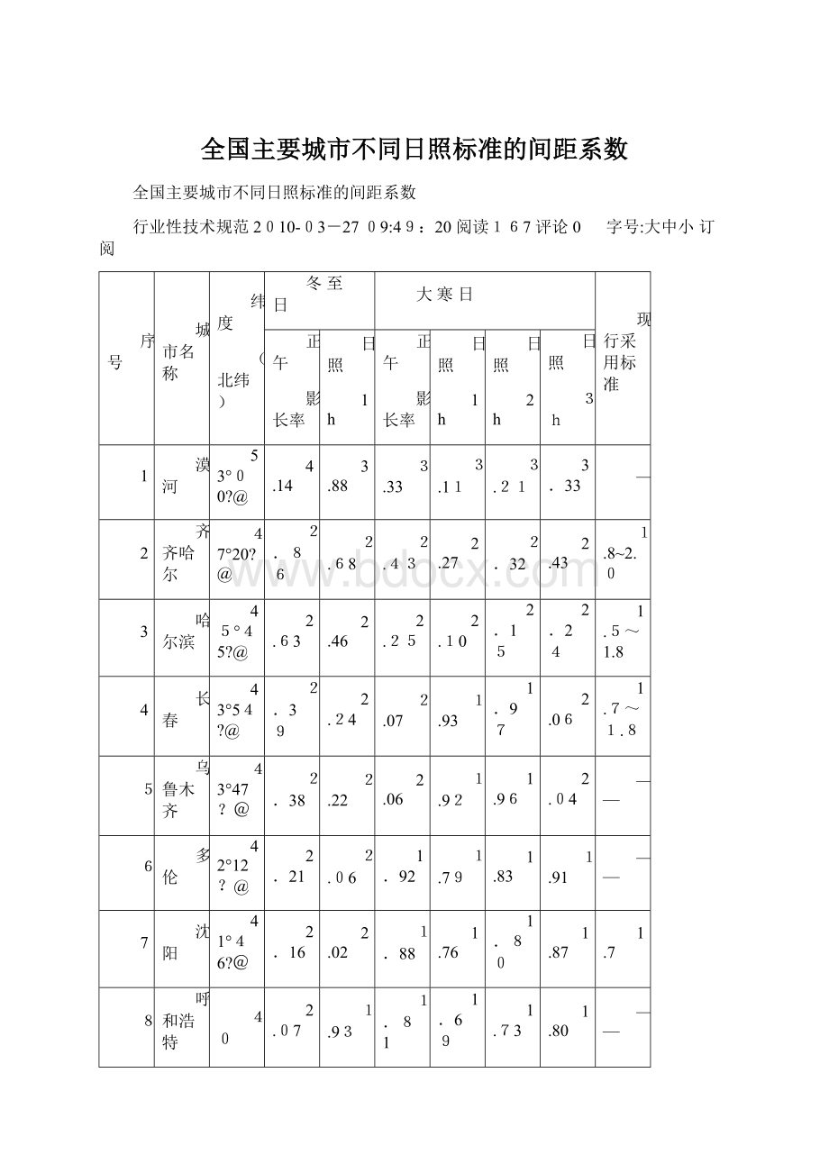 全国主要城市不同日照标准的间距系数Word文件下载.docx