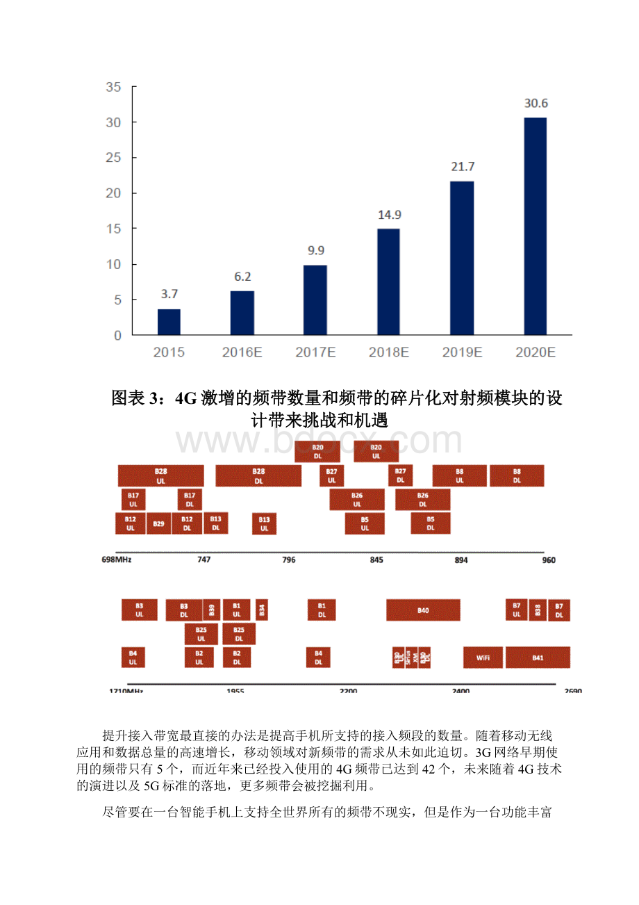 中国滤波器行业分析报告Word格式.docx_第3页