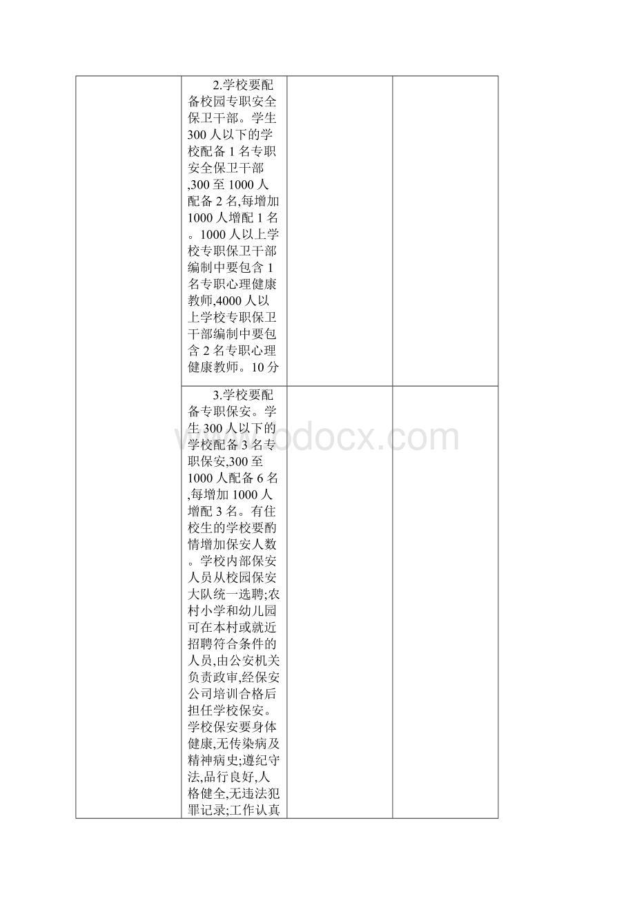 潍坊市校园安全建设标准达标验收评估表.docx_第2页