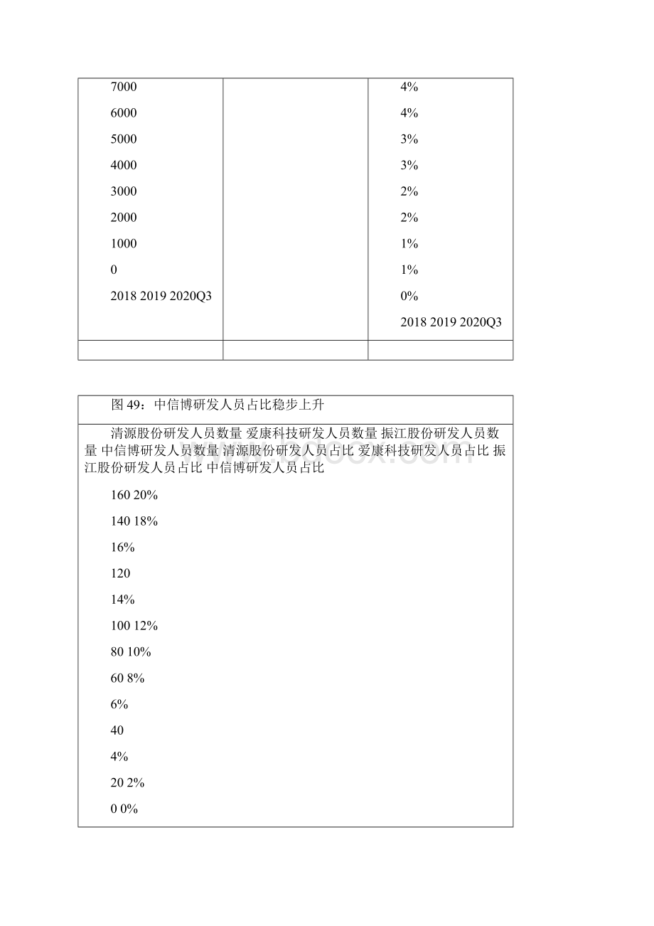 中信博品牌定位业务布局及核心竞争力分析文档格式.docx_第2页