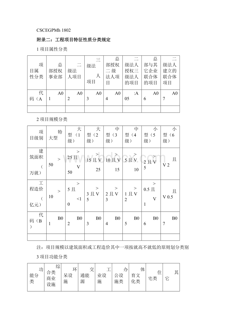 中建项目管理手册表格.docx_第3页