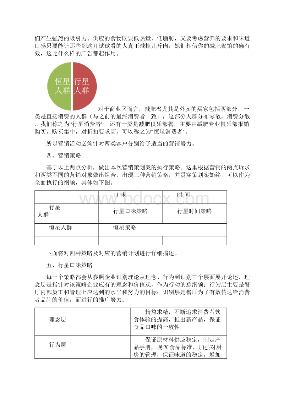 减肥餐厅策划书.docx_第3页