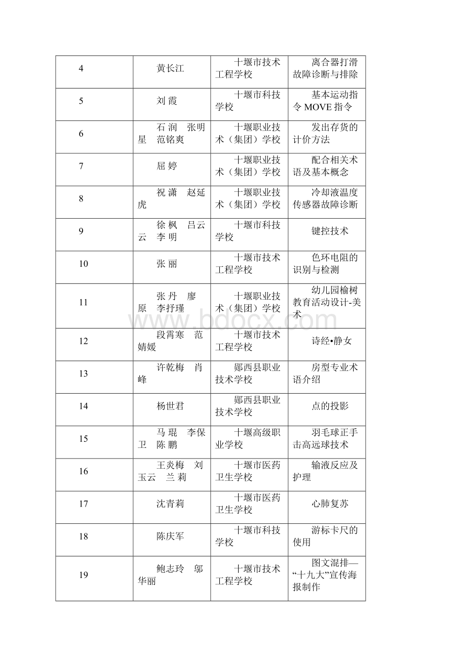 信息化教学设计57件作品Word格式文档下载.docx_第3页