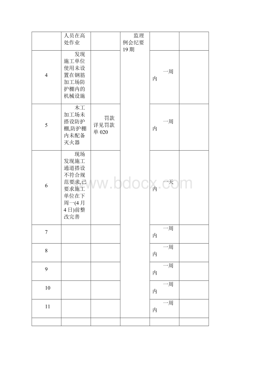 安全隐患及整改台账.docx_第2页